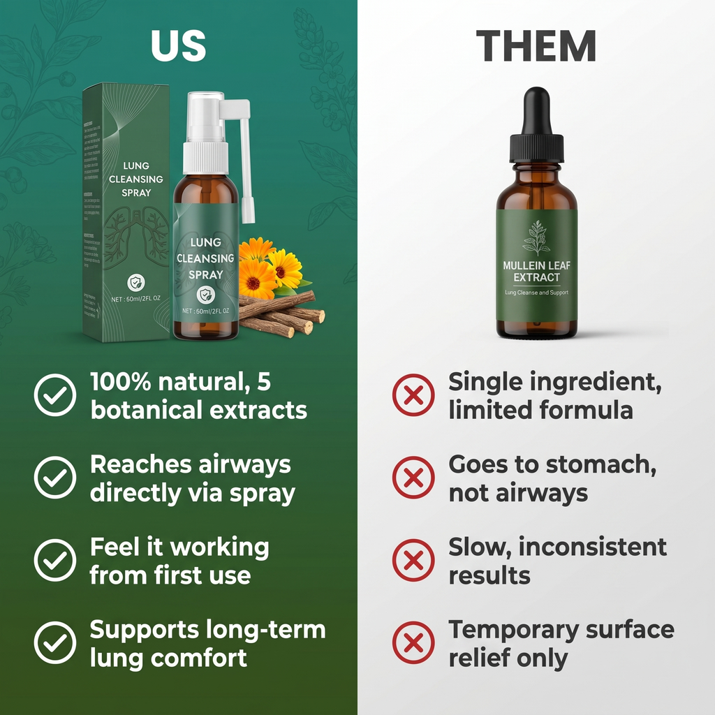 Breathra™ Lung Support Spray | 5 Botanical Extracts